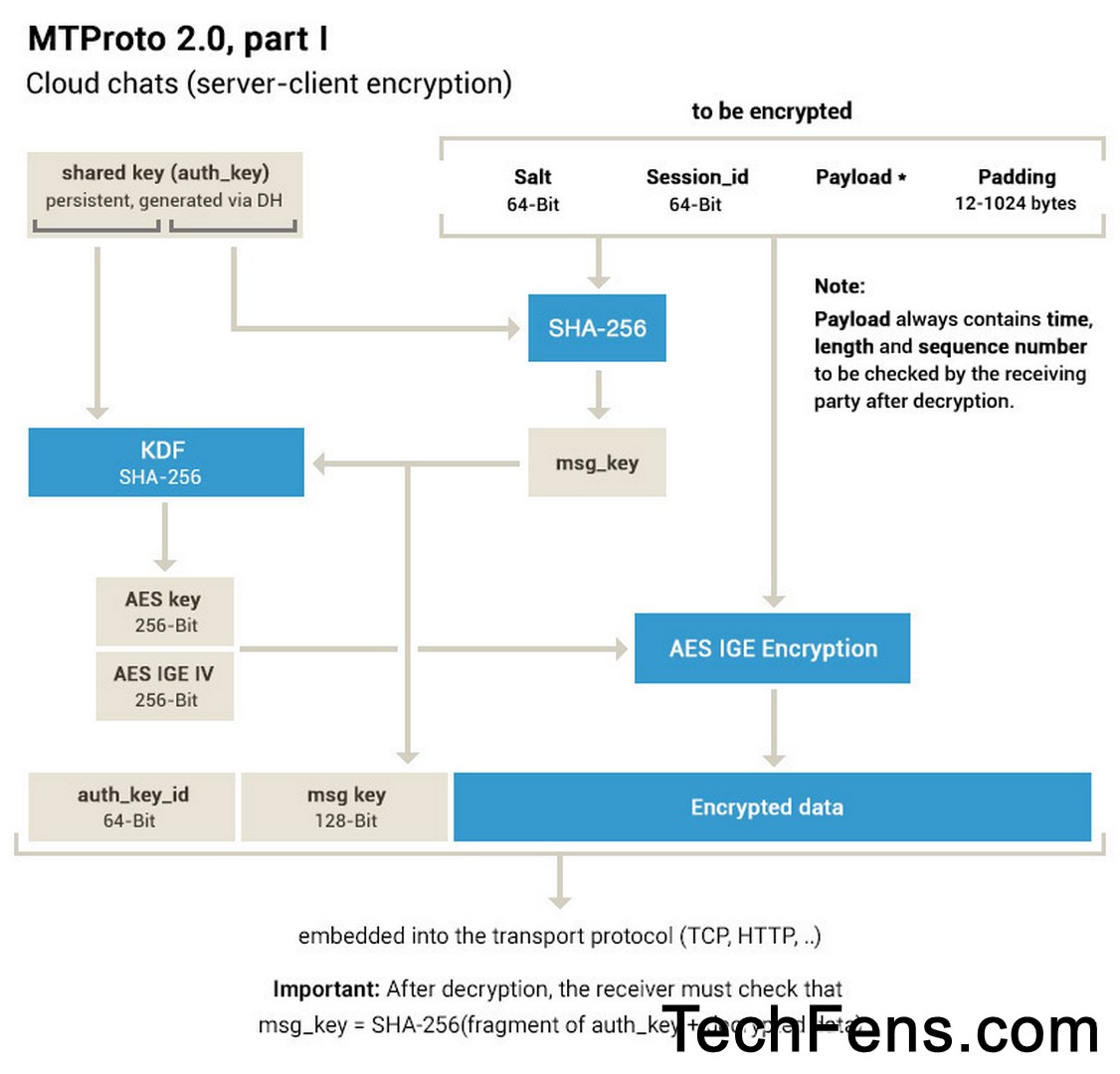 多消息作为单个加密