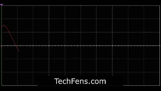 正弦波的放大波形